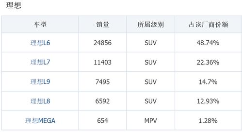 理想汽车默认密码多少