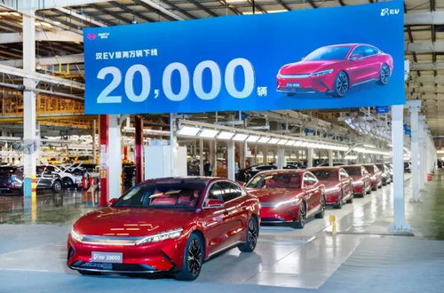 比亚迪产能多少辆汽车