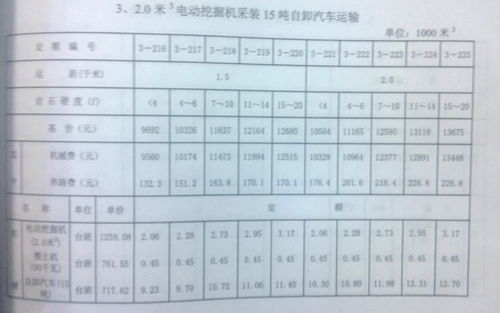 汽车多少吨怎么算