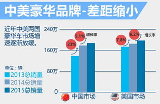 中美汽车销售均价多少 中美汽车销售均价多少