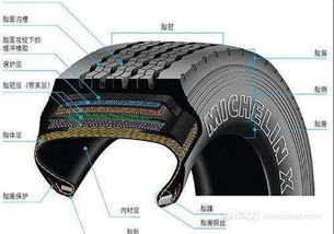 汽车胎壁厚度多少