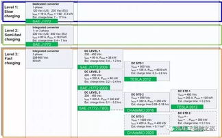 汽车快充多少付