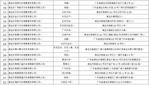 汽车消费补贴每月多少