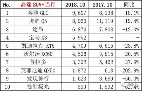 汽车销售每月卖多少