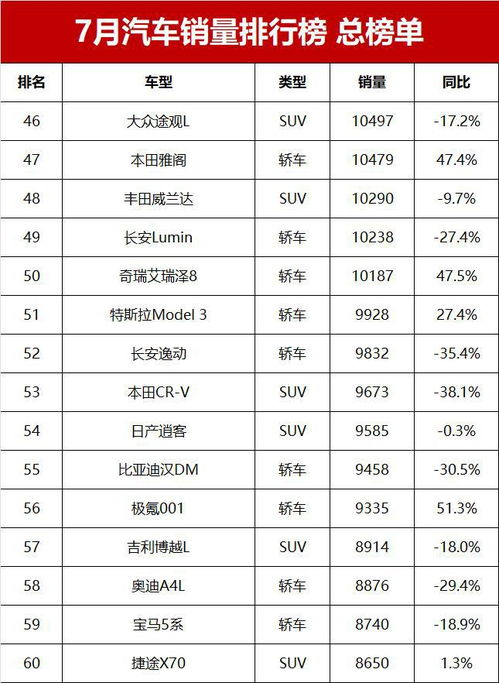 汽车销量每月多少