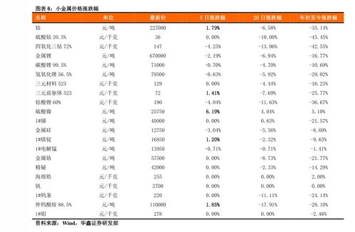 汽车保养价格是多少