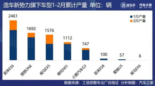 汽车产量多少正常