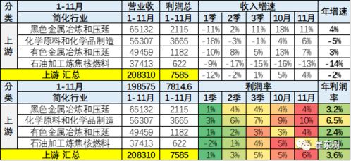 汽车销售中层工资多少