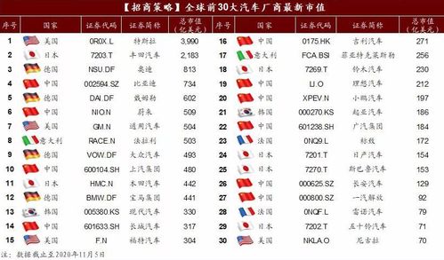 全球汽车预估市值多少 全球汽车预估市值多少