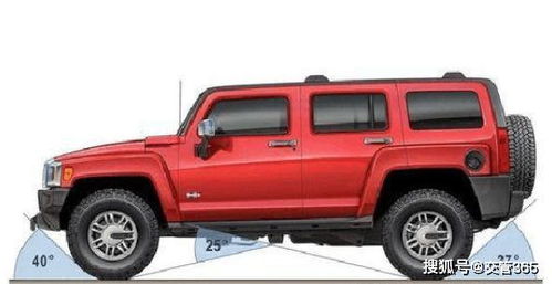 汽车拐弯多少度角