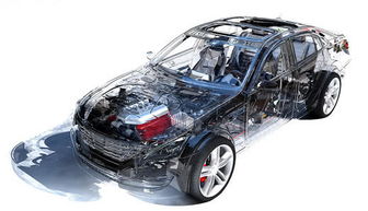 汽车用多少原材料