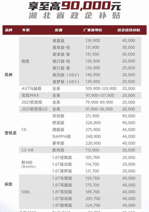 汽车降价山东补贴多少 汽车降价山东补贴多少