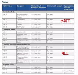 汽车电工澳洲工资多少