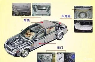 汽车隔音能达到多少