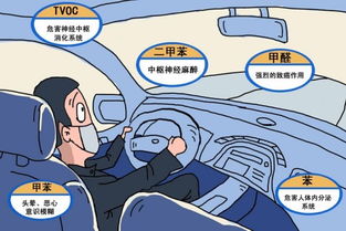 汽车甲醛浓度多少达标