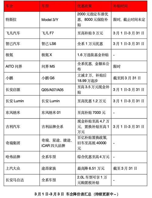 汽车年换利率多少 汽车年换利率多少