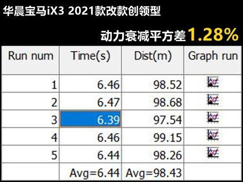 汽车多少公里动力衰减