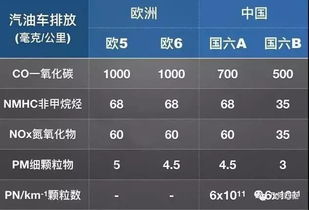 领跑汽车购车多少积分 领跑汽车购车多少积分