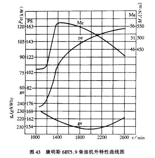 汽车需要最低扭矩多少