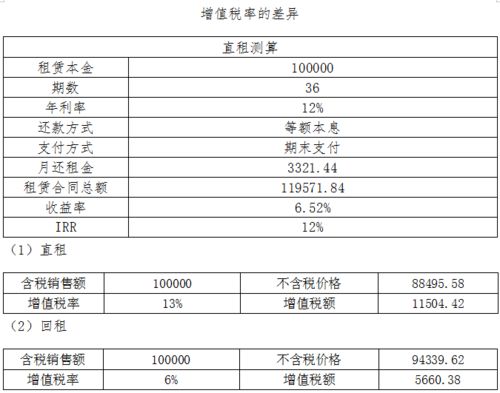 汽车可抵扣多少税金