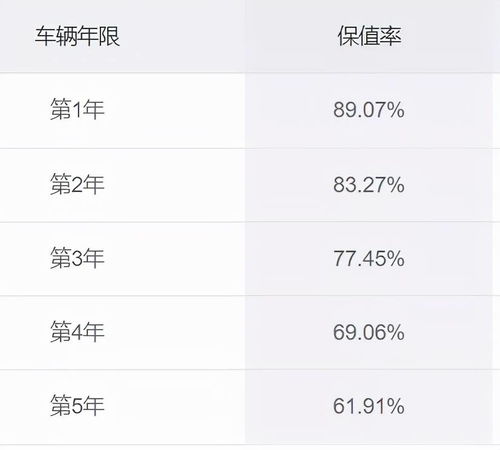 汽车利率多少算高