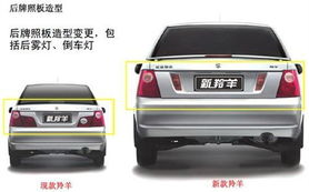 羚羊汽车排放标准多少