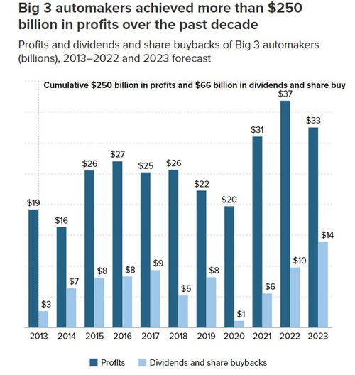 汽车企工人利润多少