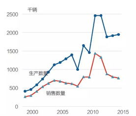 东盟汽车关税是多少