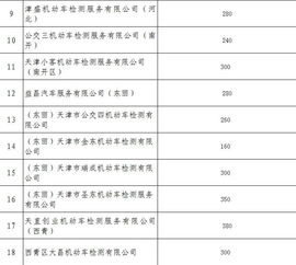 小汽车多少吨位合格