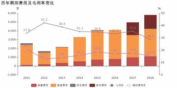 汽车视频推广收益多少
