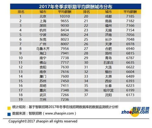 招汽车学徒薪资多少