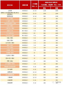 温哥华汽车销售薪资多少 温哥华汽车销售薪资多少