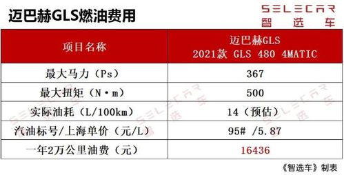 汽车保单加价多少合适