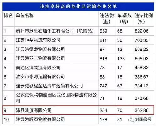 汽车首次保费涨多少 汽车首次保费涨多少