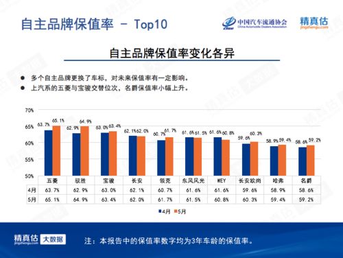时年汽车保值率多少