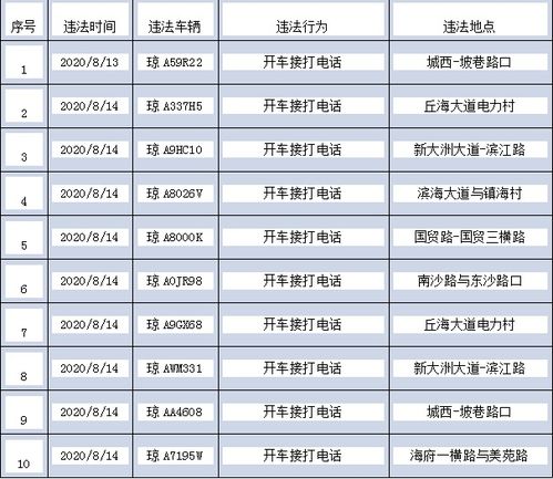 汽车接电收费50多少 汽车接电收费50多少