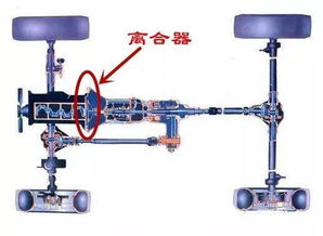 汽车启动扭矩是多少 汽车启动扭矩是多少