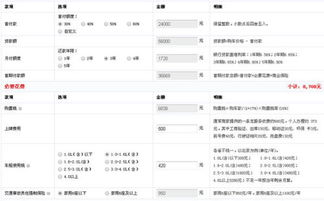 汽车首期付款是多少