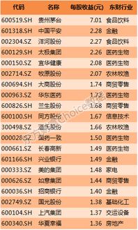 新汽车市盈率多少