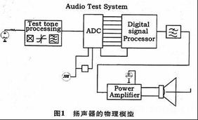 汽车中控锁电压多少伏