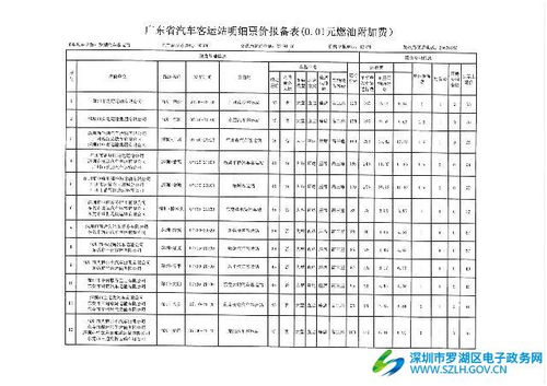 汽车报备多少钱 汽车报备多少钱