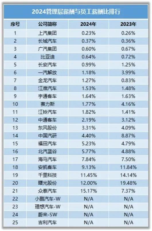 理想汽车薪水是多少 理想汽车薪水是多少