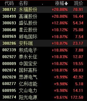 汽车电压值多少合适