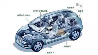 汽车能有多少污染气体 汽车能有多少污染气体