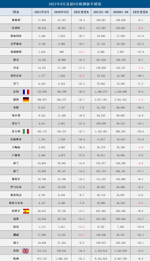 汽车销量最低多少