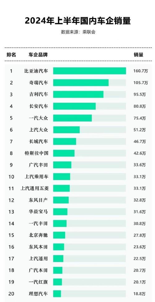 全国汽车销量多少