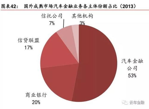 汽车金融贴息是多少