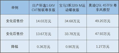 小汽车关税率多少