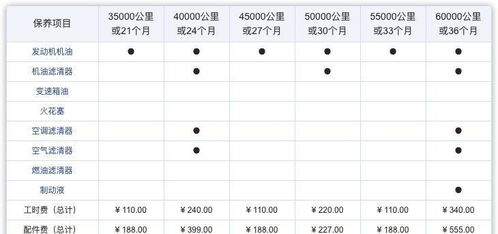 汽车多少升怎么计算