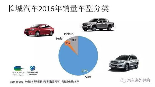 长城汽车油压多少